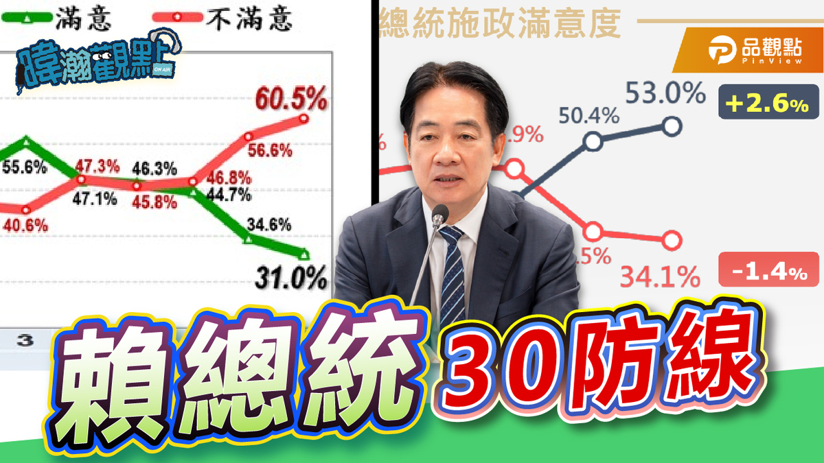 資深媒體人黃暐瀚以「賴總統的30防線」為題發表評論。 圖：翻攝「臉書」黃暐瀚粉絲專頁
