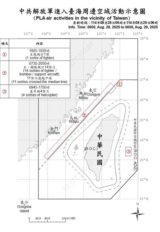 國防部今日公布中共解放軍進入台海周邊空域活動示意圖。 圖：國防部提供