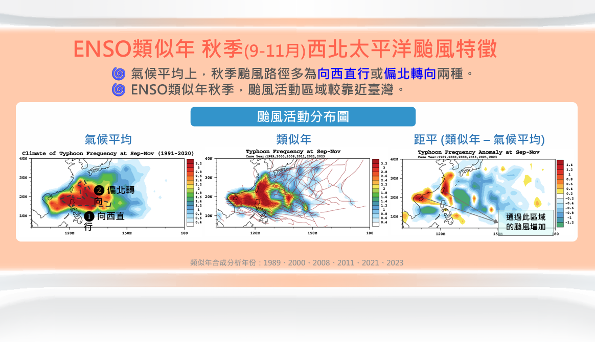 秋颱若伴隨東北季風共伴效應會帶來較大雨勢，路徑多為「向西直行」或「偏北轉向」二種，需特別注意。 圖：氣象署／提供