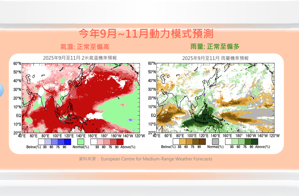 今年預估氣溫為正常至偏高，雨量則以正常至偏多的機率較大。 圖：氣象署／提供
