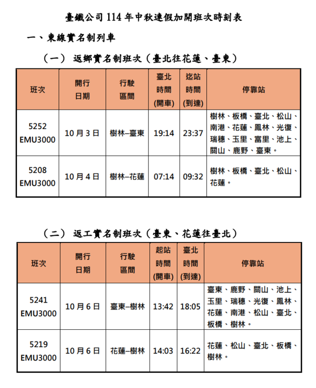 中秋連假東部實名制列車加開班次時刻表。 圖：台鐵公司／提供