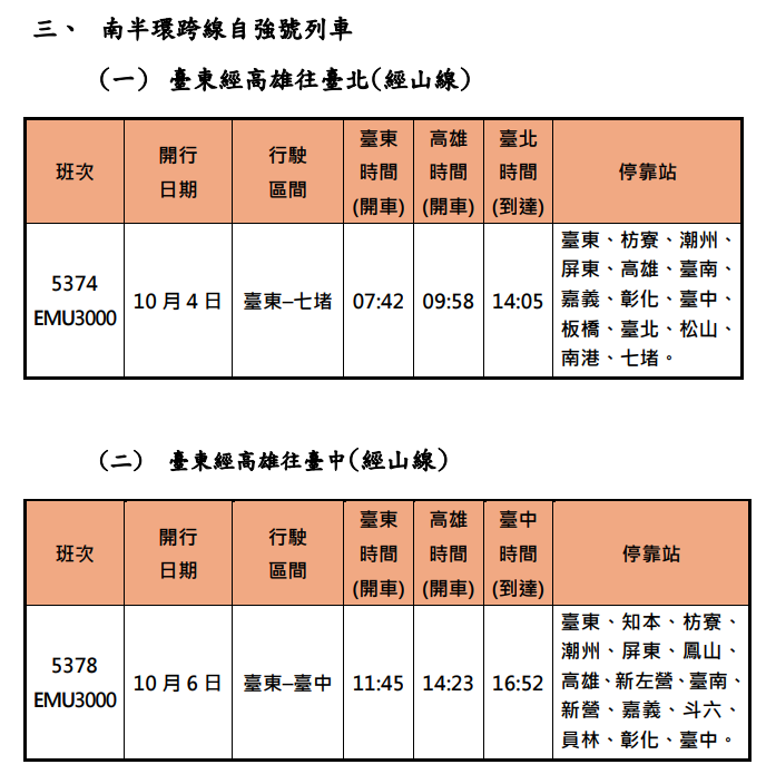 中秋連假「台東經高雄往台北」、「台東經高雄往台中」加開班次時刻表。 圖：台鐵公司／提供