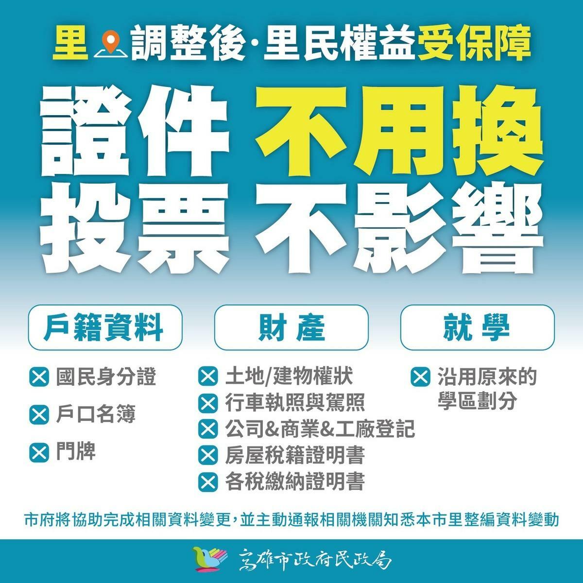 民政局強調分里後民眾權益同樣受到保障，戶籍、財產、就學等原有權益皆不受影響。 圖：高雄市民政局/提供