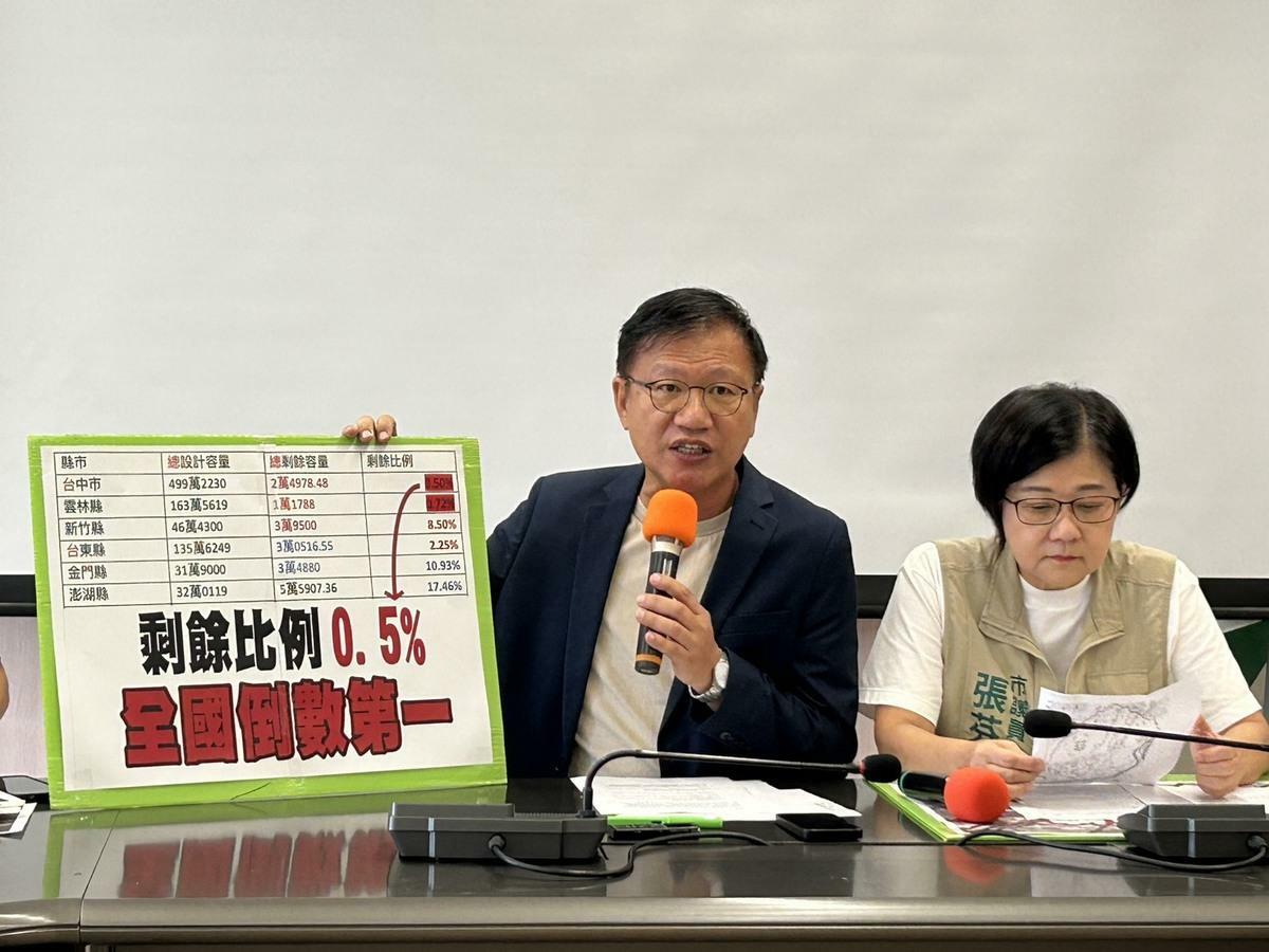 王立任議員表示，全市的掩埋容量僅剩 2萬4978立方公尺，剩餘比例僅存0.5%，是全國最低。 圖：民進黨團/提供
