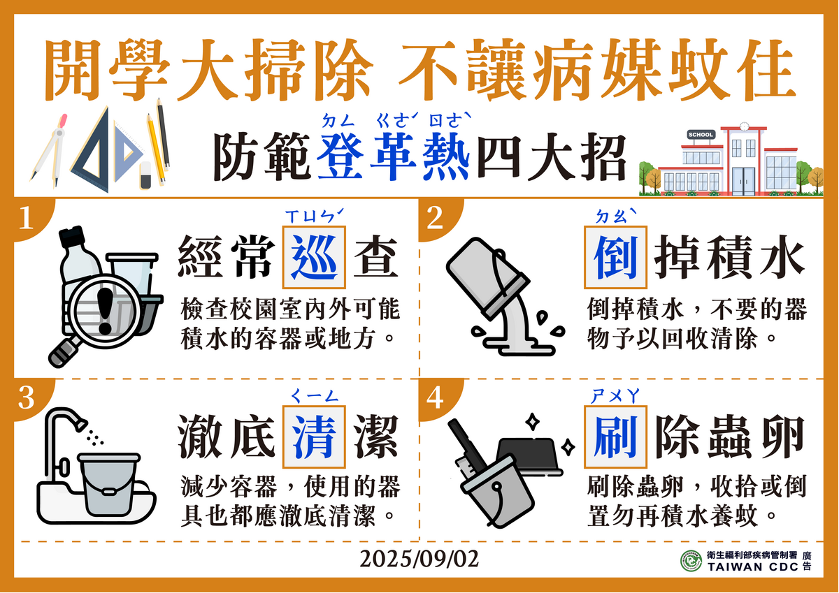 疾管署提醒開學期校園加強孳清，醫療院所應善用快篩並詢問TOCC，以利及早通報控制疫情。 圖：疾管署／提供