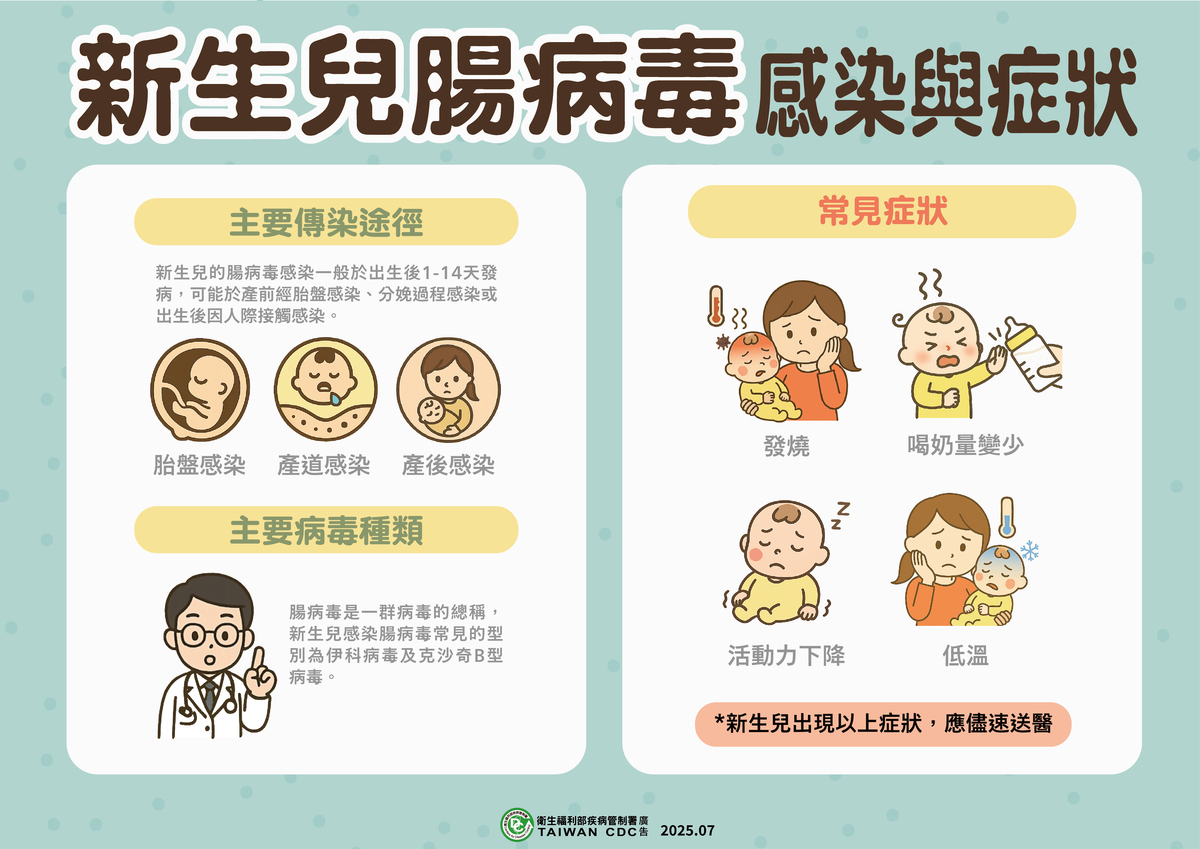 疾管署警告腸病毒症狀似感冒恐威脅新生兒，孕婦若有異常應速就醫，醫院與托育機構須嚴格防疫隔離。 圖：疾管署／提供