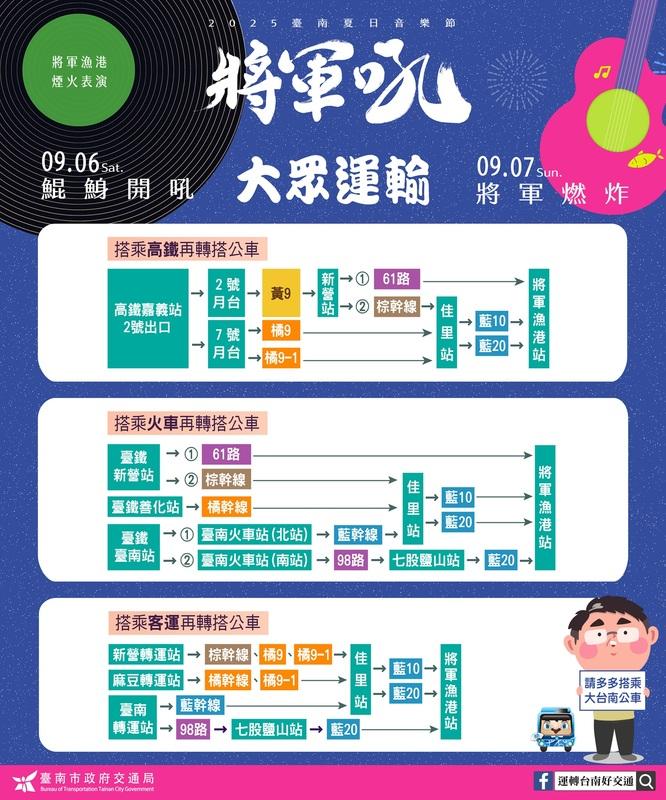 大眾運輸交通資訊。 圖：台南市政府觀光局提供
