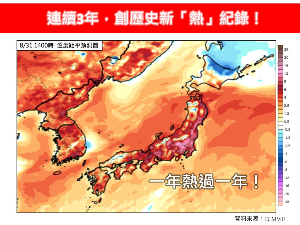 氣象粉專「林老師氣象站」指出，日本平均氣溫比過去30年的平均值還要高出攝氏2.36度，成為史上最熱的夏天。 圖：取自林老師氣象站