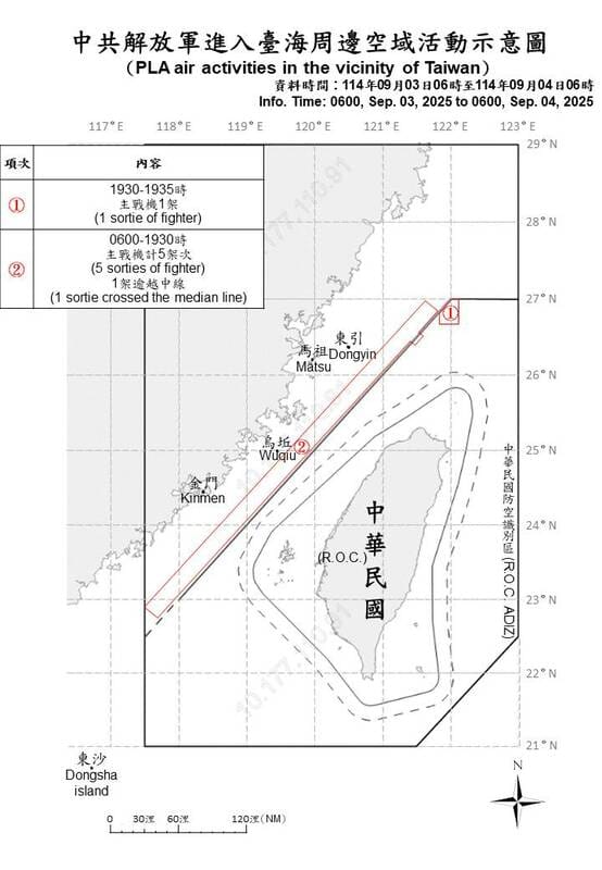 國防部公布中共解放軍進入台海空域周邊活動示意圖。 圖：國防部/提供
