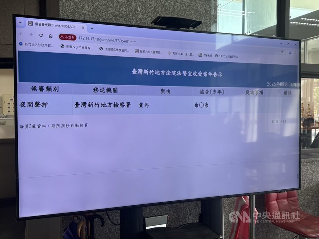 國民黨新竹市副議長余邦彥涉貪污案遭檢調帶回，新竹地方法院預計4日下午開羈押庭審理。對此，新竹地檢署回應，案件偵辦中，偵查不公開，暫時無法回應。中央社記者郭宣彣攝  114年9月4日