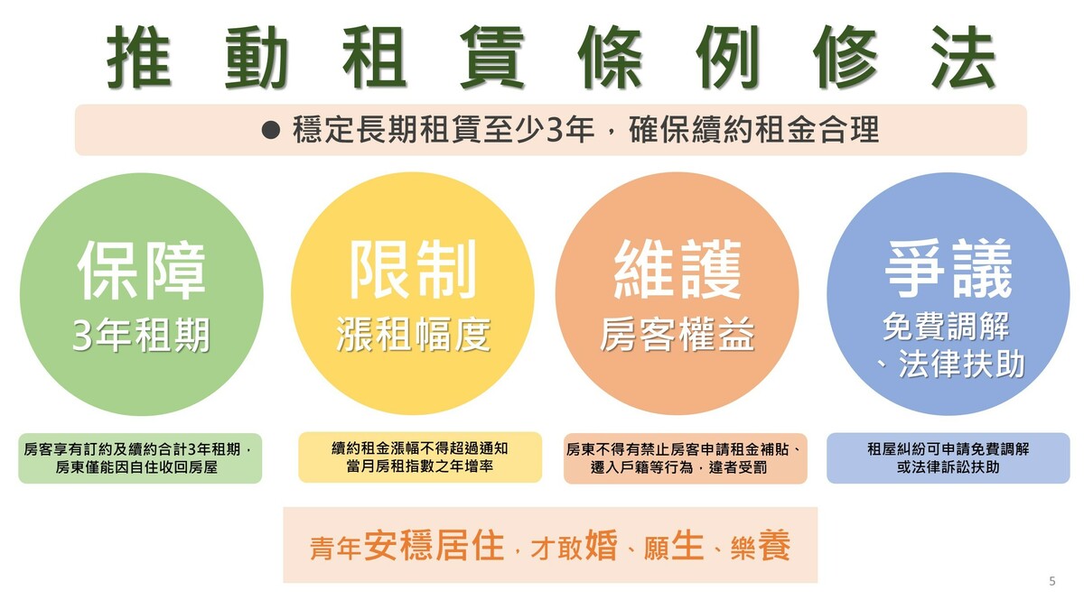 內政部租賃條例修法方向 圖：內政部提供