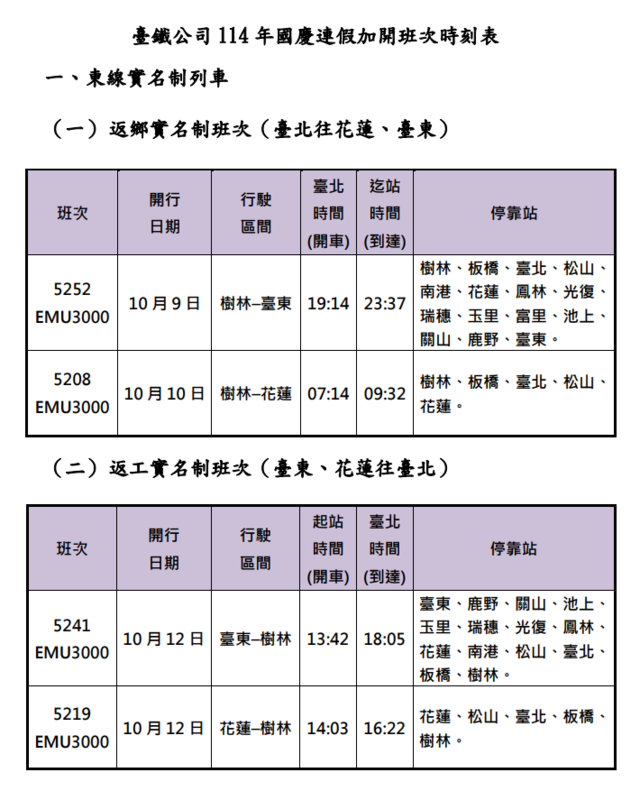 國慶連假加開班次時刻表。 圖：台灣鐵路公司／提供