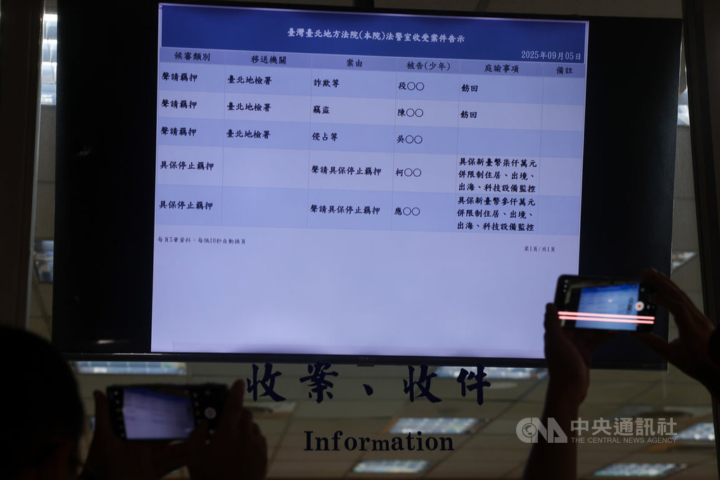 審理京華城案的台灣台北地方法院5日裁定前台北市長柯文哲以新台幣7000萬元、國民黨台北巿議員應曉薇以3000萬元交保，科技監控，均限制住居、限制出境出海，不得接觸被告、證人。圖為台北地院法警室收受案件告示。中央社記者吳家昇攝　114年9月5日