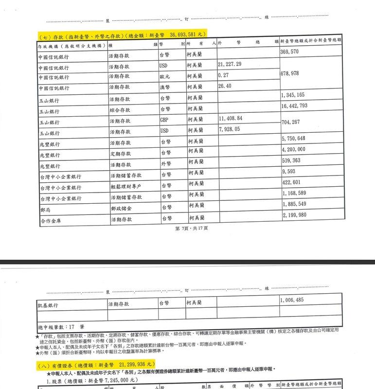 四叉貓披露柯文哲胞妹柯美蘭的財產申報明細。 圖：翻攝自 四叉貓 FB