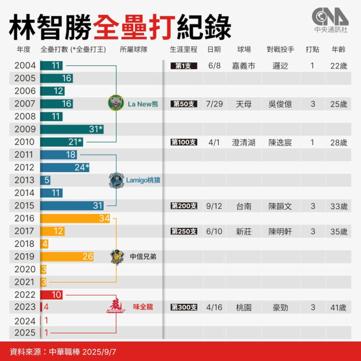 （中央社製圖）
