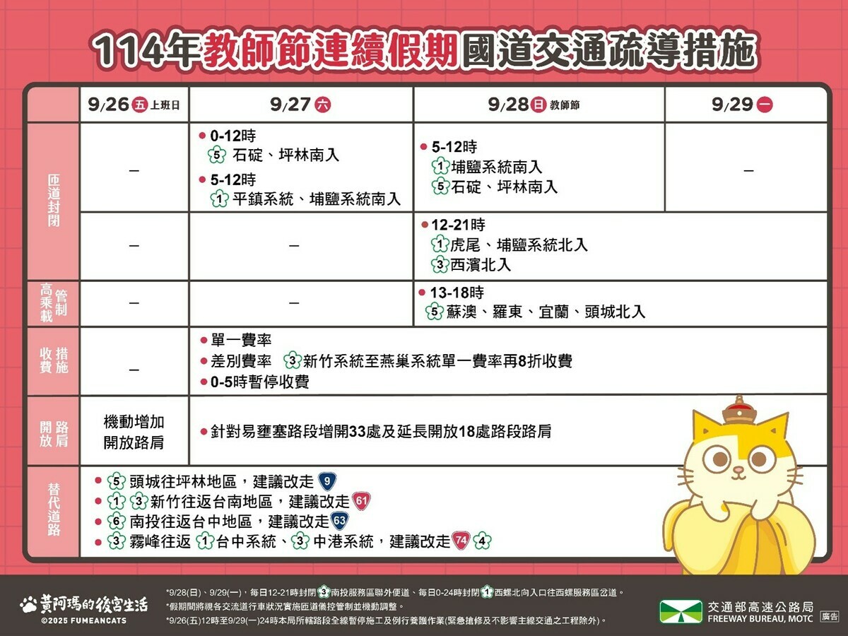 教師節連假國道交通疏導措施。 圖：高公局／提供