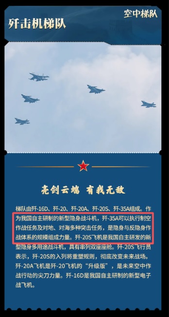 中國「九三閱兵」的介紹文章也指出，殲-35 可能與各種軍機組成空軍梯隊，是解放軍隱身與反隱身作戰體系的「規模組成力量」。 圖：翻攝自 騰訊網 鼎盛沙龍
