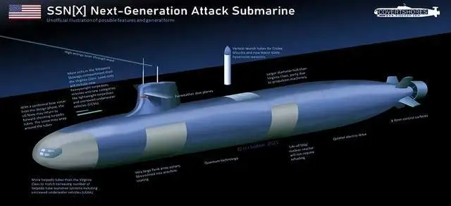 美國新一代攻擊核潛艦SSNX模擬圖。 圖：翻攝自 騰訊新聞@海事先鋒