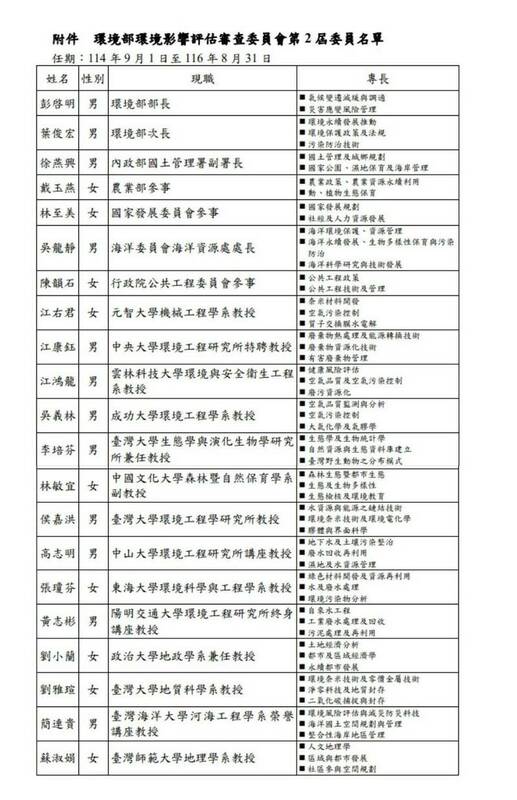 第二屆環評委員名單。 圖：環境部／提供