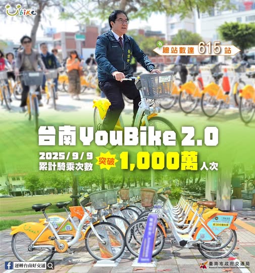 台南市YouBike2.0騎乘人數在天上午6時36分突破千萬人，創下新紀錄。 圖：翻攝自黃偉哲臉書