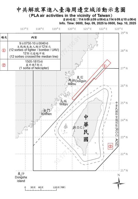 國防部公布共機擾台示意圖 圖：國防部提供