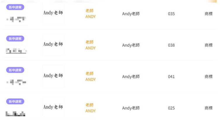 為避免歷史重演，Andy一口氣註冊「Andy老師」、「Andy Teacher」等2樣商標，一次註冊8大商品類別，預計於本月16日公布。 圖：翻攝自經濟部智慧財產局官網