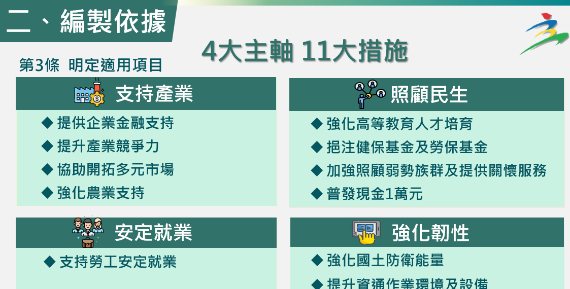 特別預算4大主軸11大措施。 圖：主計總處提供