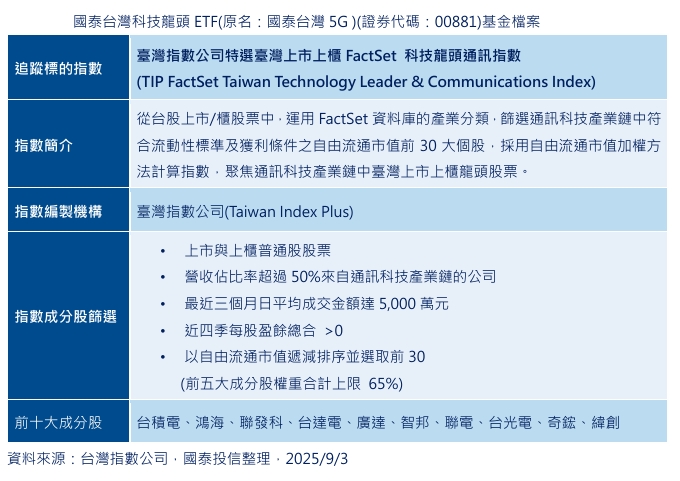 如圖標。 圖: 國泰投信/提供