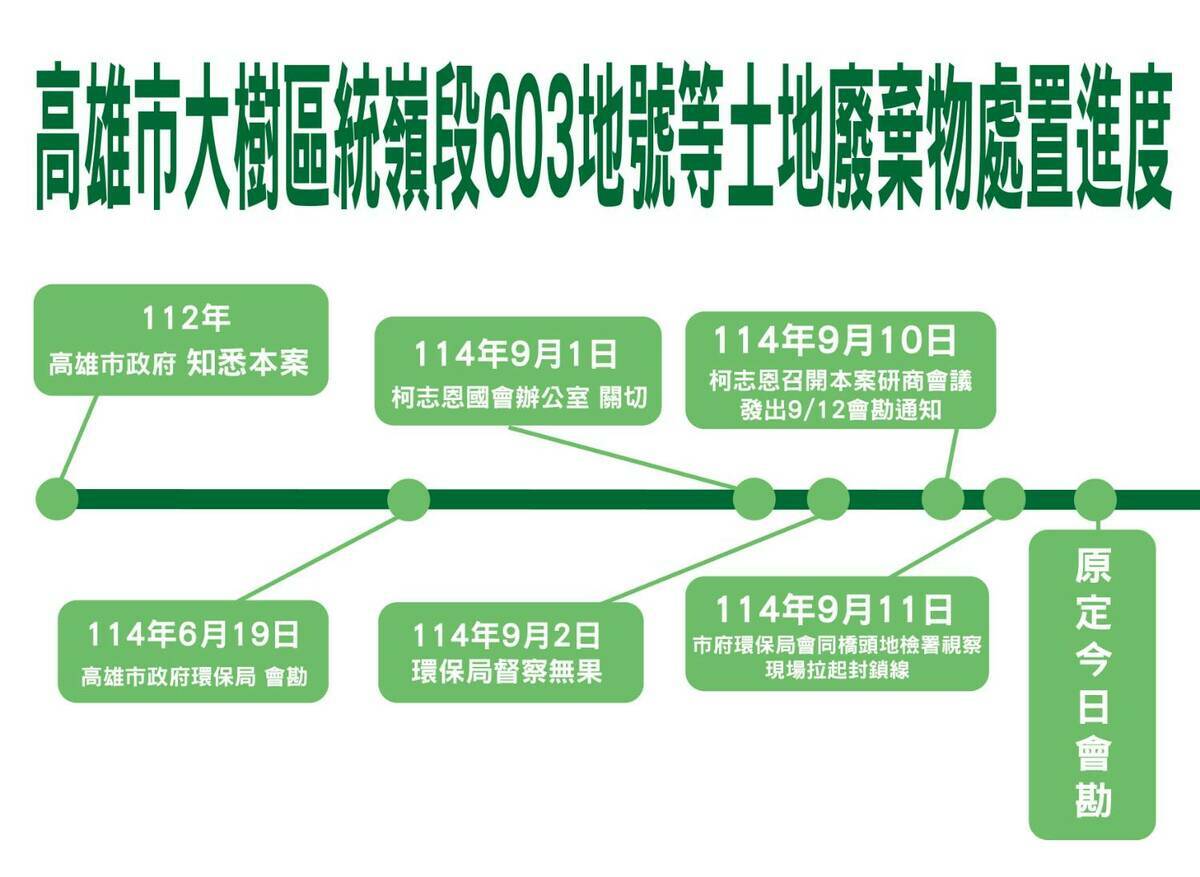 柯志恩(右二)表列高市府處置大樹統嶺土地廢棄物進度。 圖：柯志恩辦公室/提供