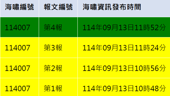 氣象署於上午10時48分、10時56分、11時24分、11時52分連續發布4次海嘯消息。 圖：取自氣象署