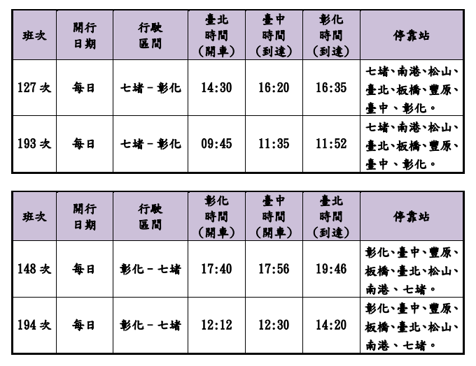 台北至台中直達車班次。 圖：台鐵公司／提供