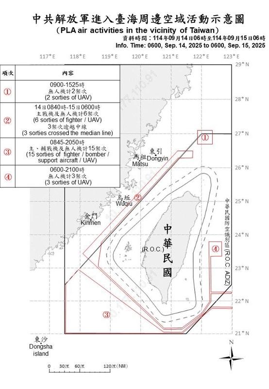 國防部今日公布中共解放軍進入台海周邊空域活動示意圖。 圖：國防部提供