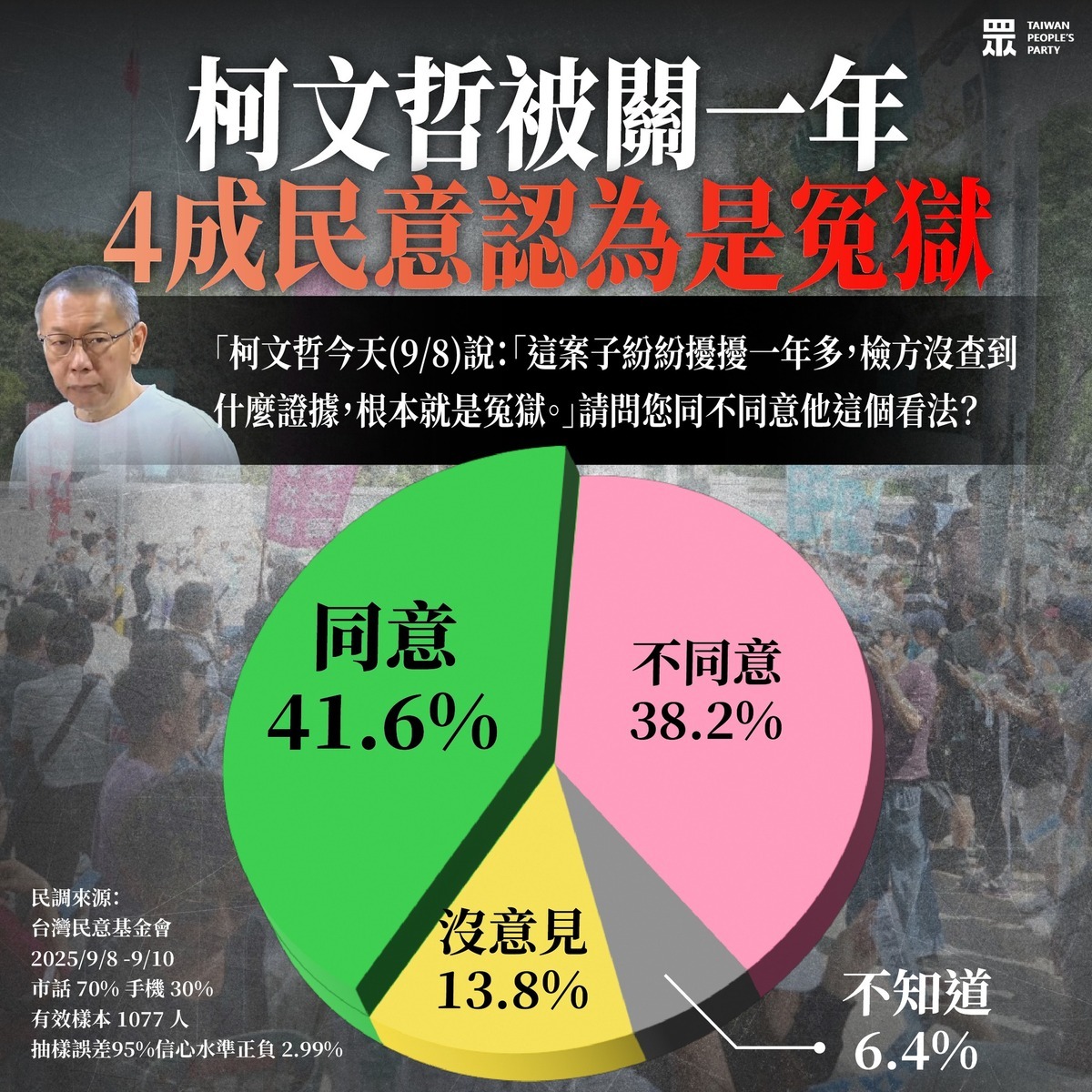 麥玉珍引用台灣民意基金會民調指「柯文哲被關一年，4成民意認為是冤獄」。 圖：翻攝「臉書」麥玉珍粉絲專頁