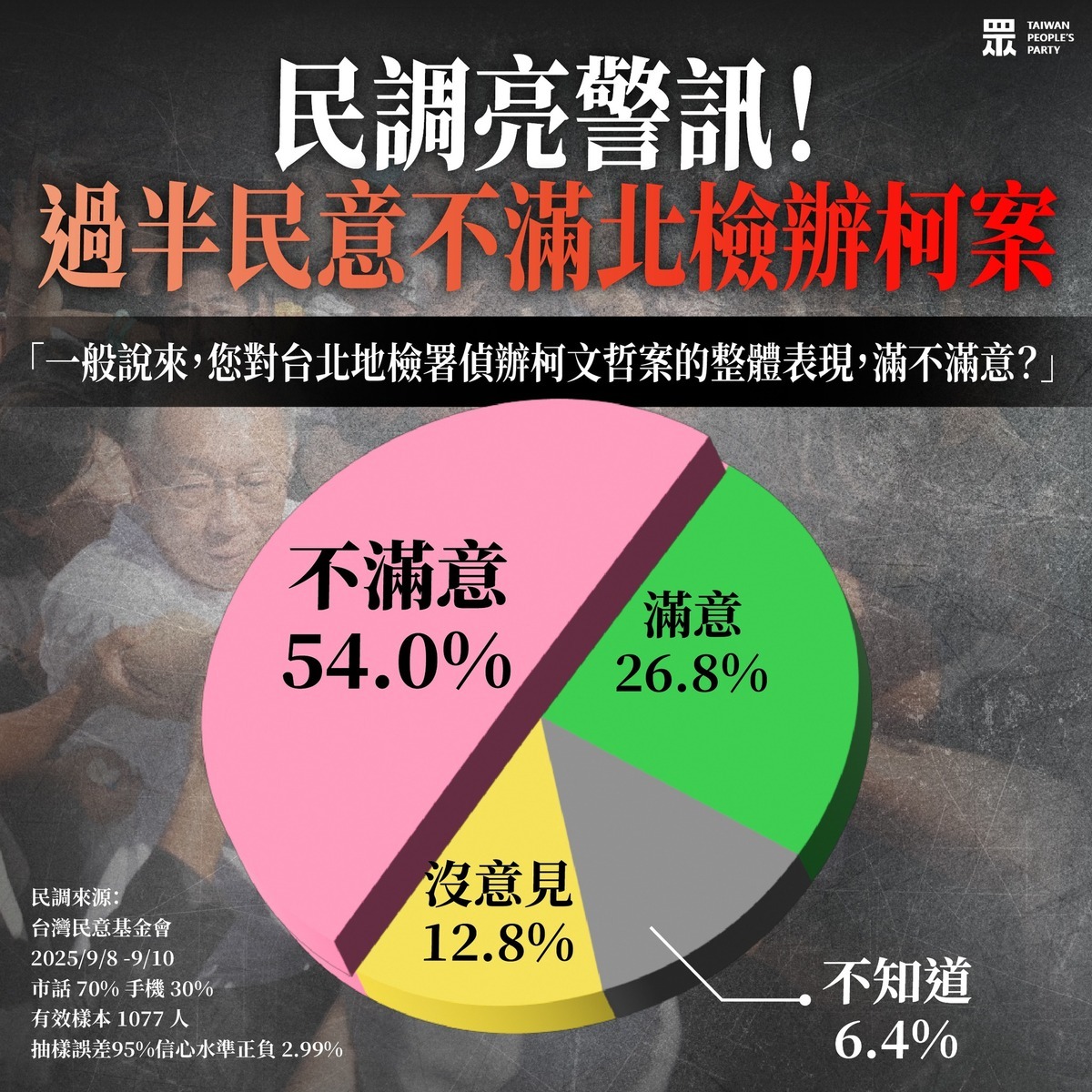 麥玉珍引用台灣民意基金會民調指「過半民意不滿北檢辦柯案」。 圖：翻攝「臉書」麥玉珍粉絲專頁