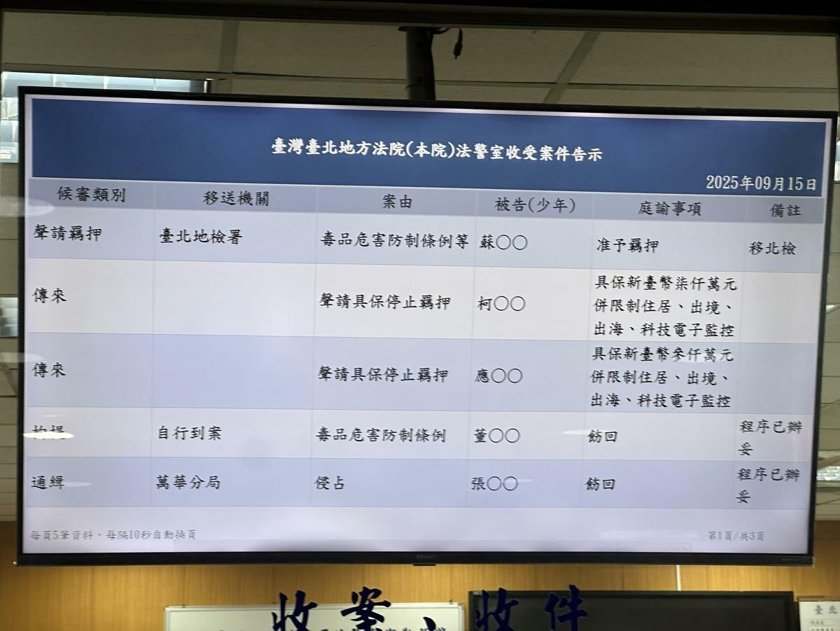 台北地院15日維持柯文哲具保裁定 圖：張良一/攝