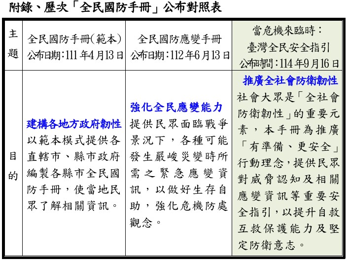 國防部公佈利是全民國防手冊公布對照表。 圖：國防部提供