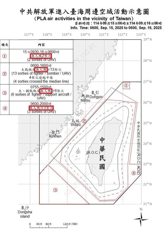 國防部公布16日解放軍進入台海周邊空域活動示意圖，圖示說明赫見啞南西北4區塊都有無人機活動。 圖：翻攝mnd.gov.tw