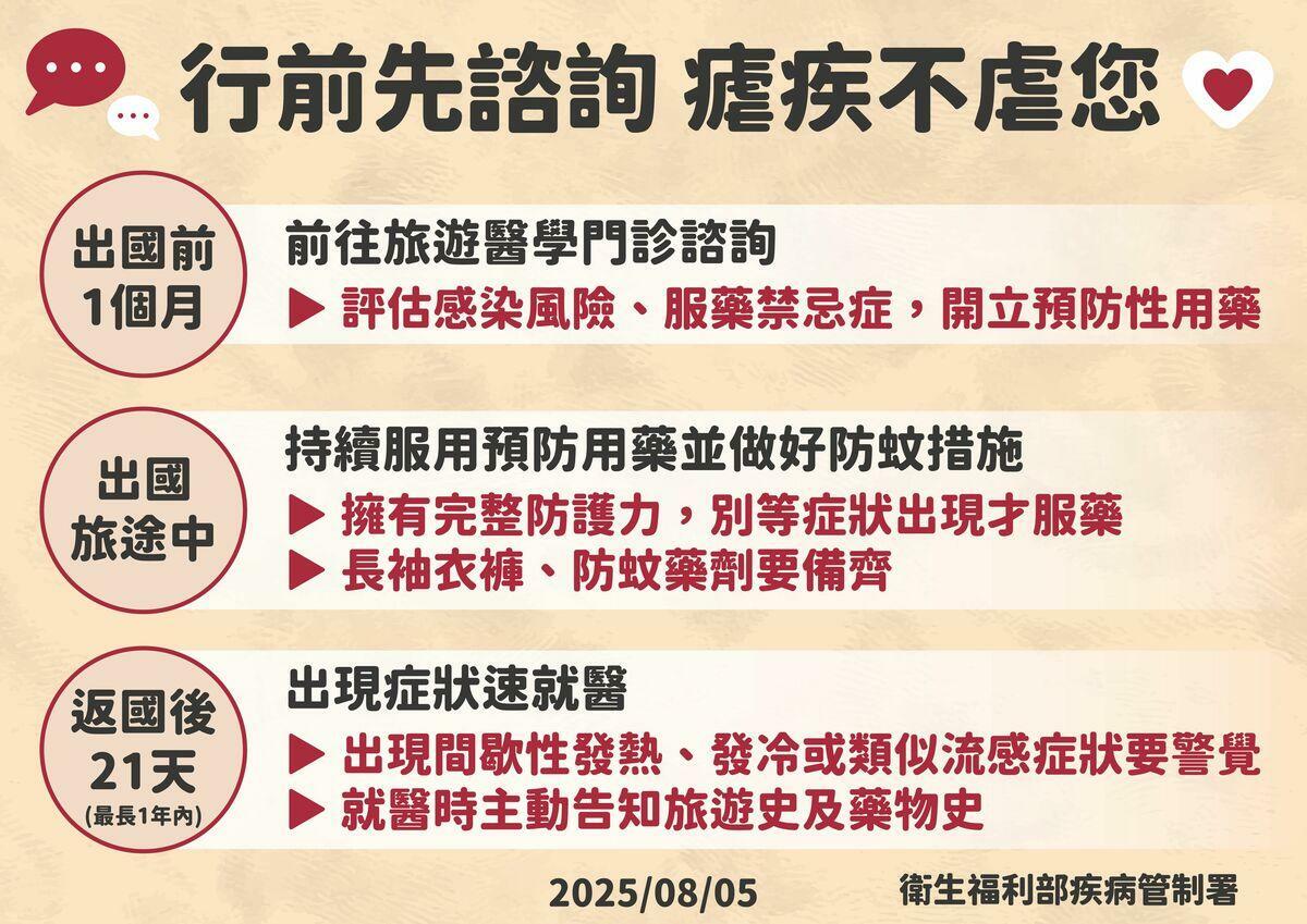 疾管署提醒，民眾前往瘧疾流行地區，應至少於出國前一個月，至國內旅遊醫學門診諮詢。務必依醫師指示於出國前、出國期間及返國後持續不中斷服用瘧疾預防藥物。 圖：疾管署／提供