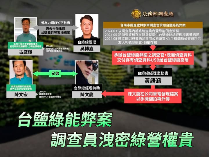 黃國昌表示，南檢鋸箭式偵辦，遇到綠營權貴就軟腳，徒留更多綠能貪腐讓全民埋單。 圖：翻攝黃國昌臉書