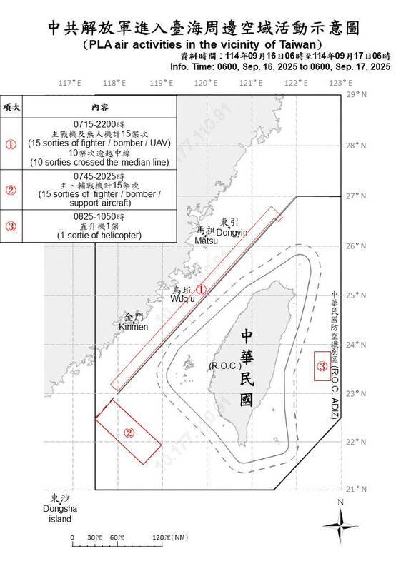 國防部今日公布中共解放軍進入台海周邊空域活動示意圖。 圖：國防部提供