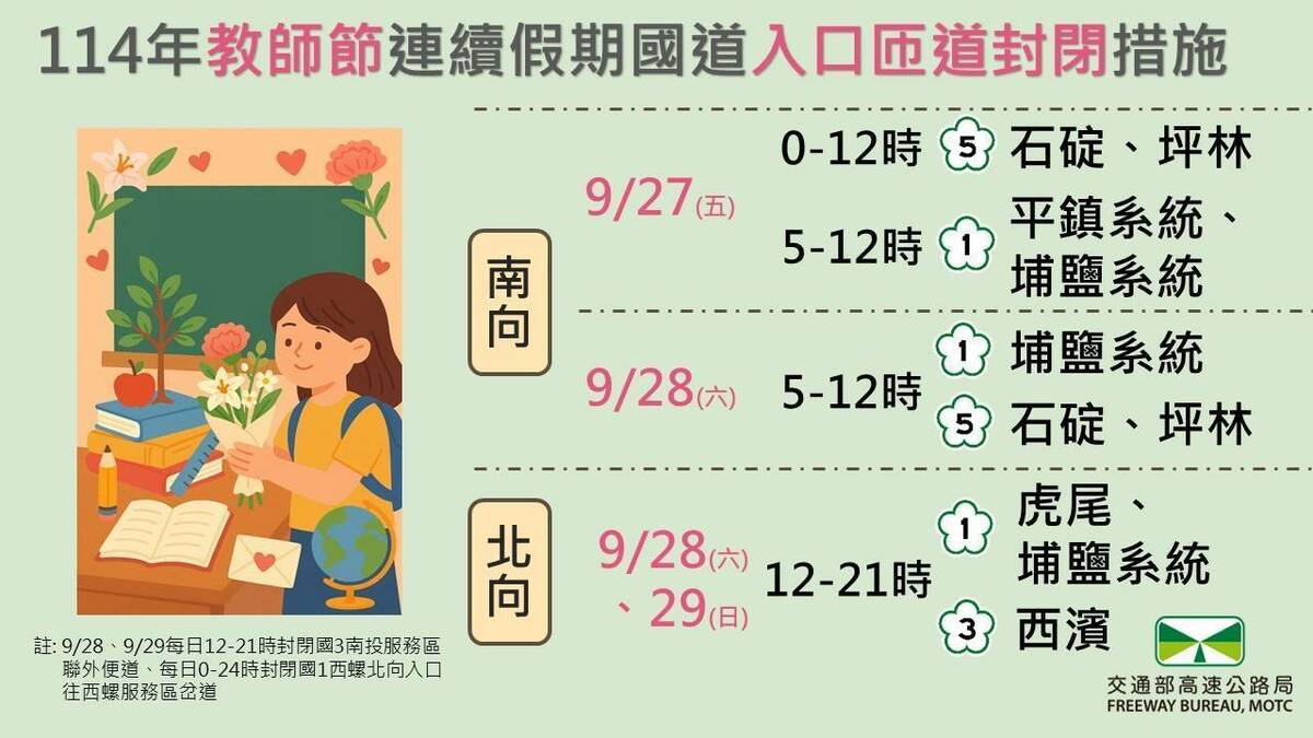 教師節連假國道入口匝道封閉時段、路段。 圖：高速公路局／提供