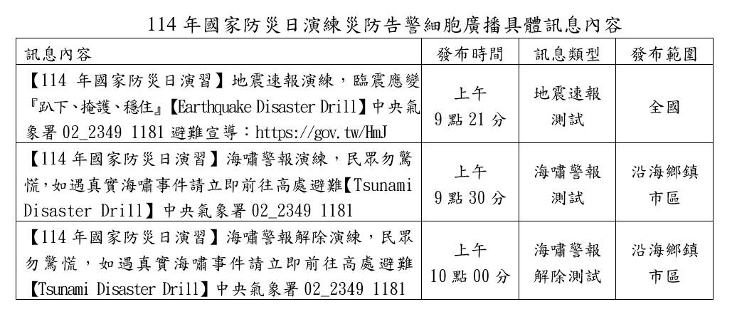 國家防災日演練「災防告警細胞廣播」具體訊息內容。 圖：交通部氣象署／提供