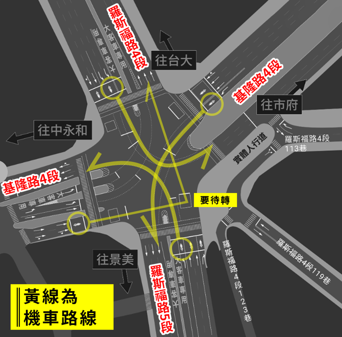只有「從永和方向下福和橋左轉往台大方向」的機車必須兩段式左轉。 圖：取自陳儀君臉書