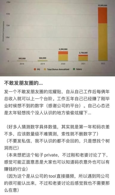 有中國媒體報導稱，吳艦曾透過小紅書炫耀自己 2350 萬美元的年薪，推測相關行為是導致美國政府對其發起調查的主要原因。 圖：翻攝自 每日經濟新聞