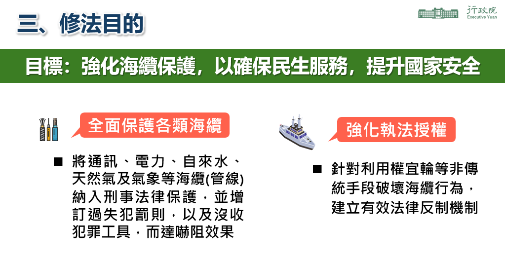 海纜七法修法目的。 圖：行政院國土安全辦公室提供