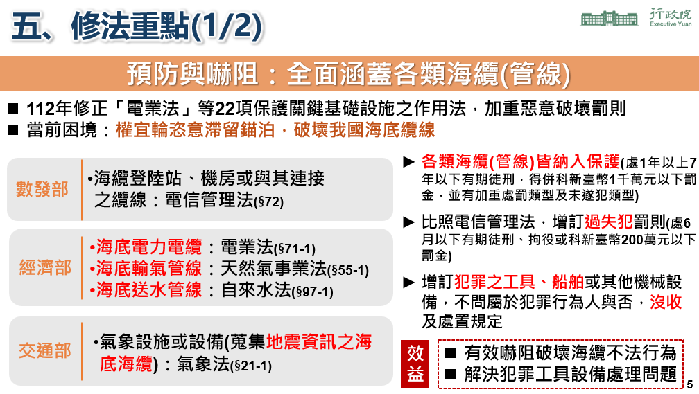 海纜七法修法重點之一。 圖：行政院國土安全辦公室提供