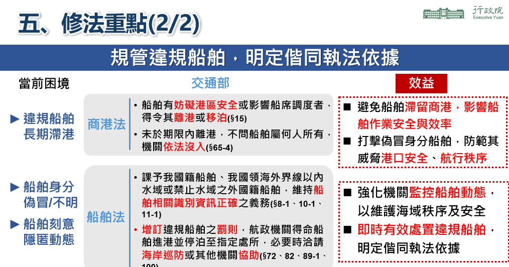 海纜七法修法重點之二。 圖：行政院國土安全辦公室提供