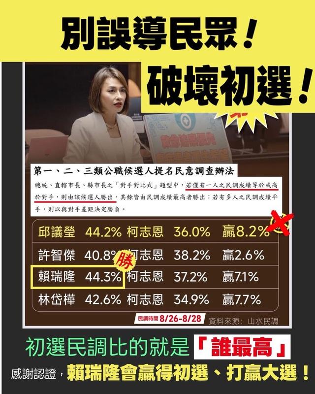 黃彥毓指出賴瑞隆委員民調是第一名，代表勝出初選。 圖：黃彥毓服務處/提供