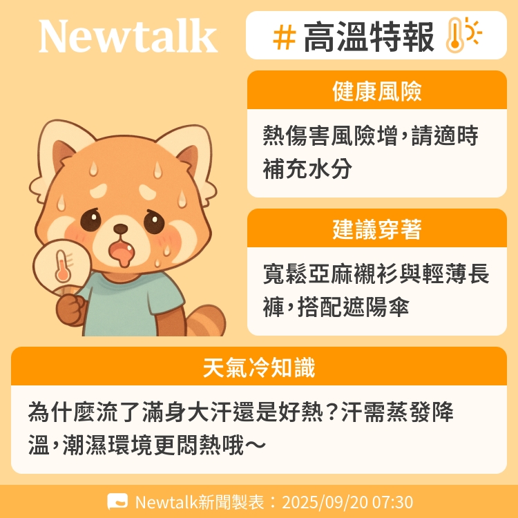 為什麼流了滿身大汗還是好熱？汗需蒸發降溫，潮濕環境更悶熱哦～ 圖：Newtalk製表