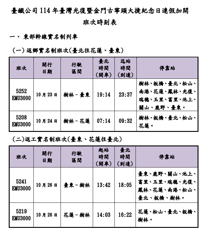 東部幹線實名制加開列車時刻表。 圖：台鐵公司／提供